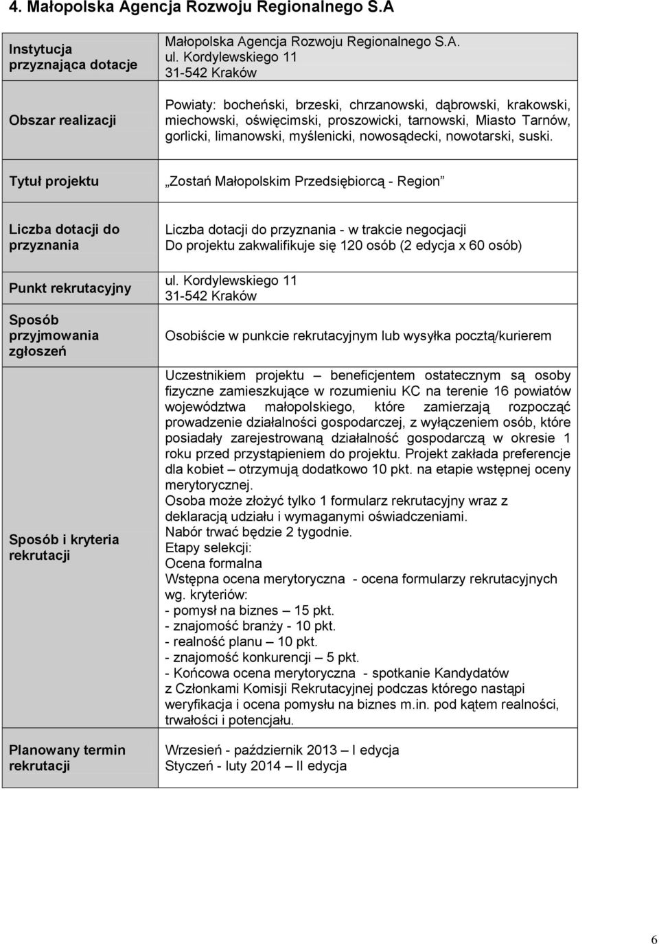 nowosądecki, nowotarski, suski. Zostań Małopolskim Przedsiębiorcą - Region - w trakcie negocjacji Do projektu zakwalifikuje się 120 osób (2 edycja x 60 osób) ul.