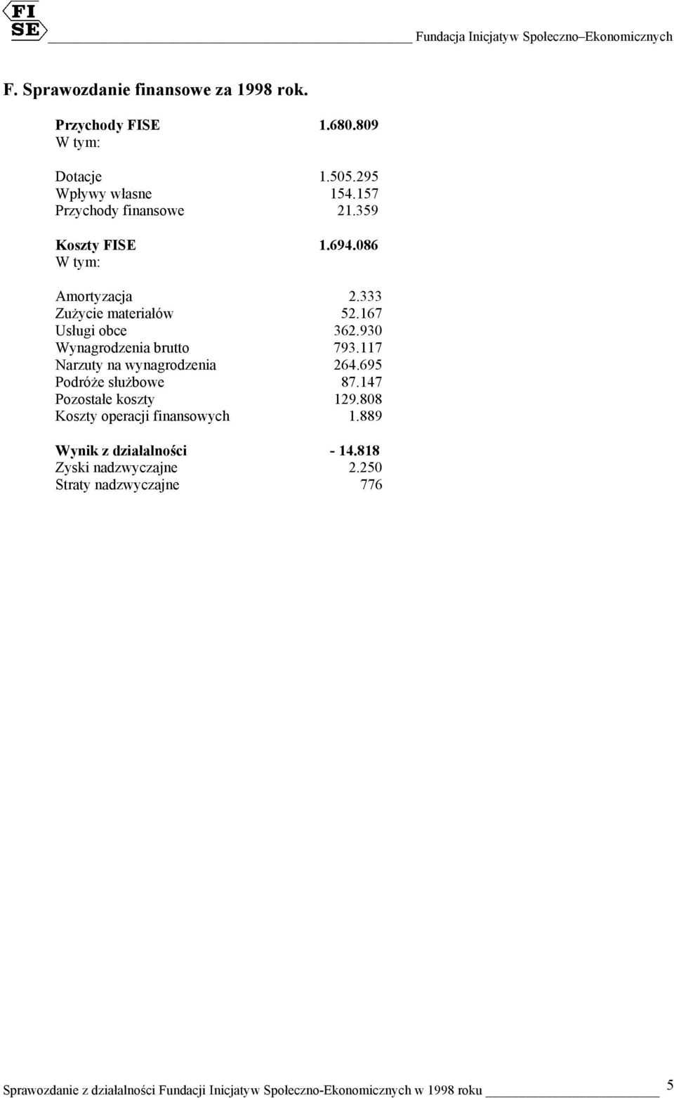 117 Narzuty na wynagrodzenia 264.695 Podróże służbowe 87.147 Pozostałe koszty 129.808 Koszty operacji finansowych 1.