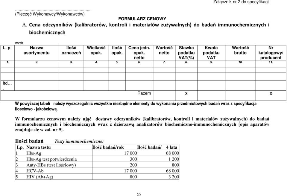 Ilość opak. Cena jedn. opak. netto Wartość netto Stawka podatku VAT(%) Kwota podatku VAT Wartość brutto Nr katalogowy/ producent 1. 2. 3. 4. 5. 6. 7. 8. 9. 10. 11. Itd.