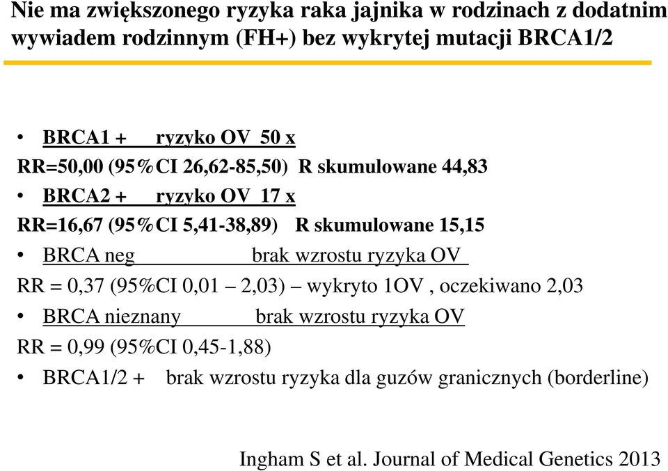 BRCA neg brak wzrostu ryzyka OV RR = 0,37 (95%CI 0,01 2,03) wykryto 1OV, oczekiwano 2,03 BRCA nieznany brak wzrostu ryzyka OV RR =