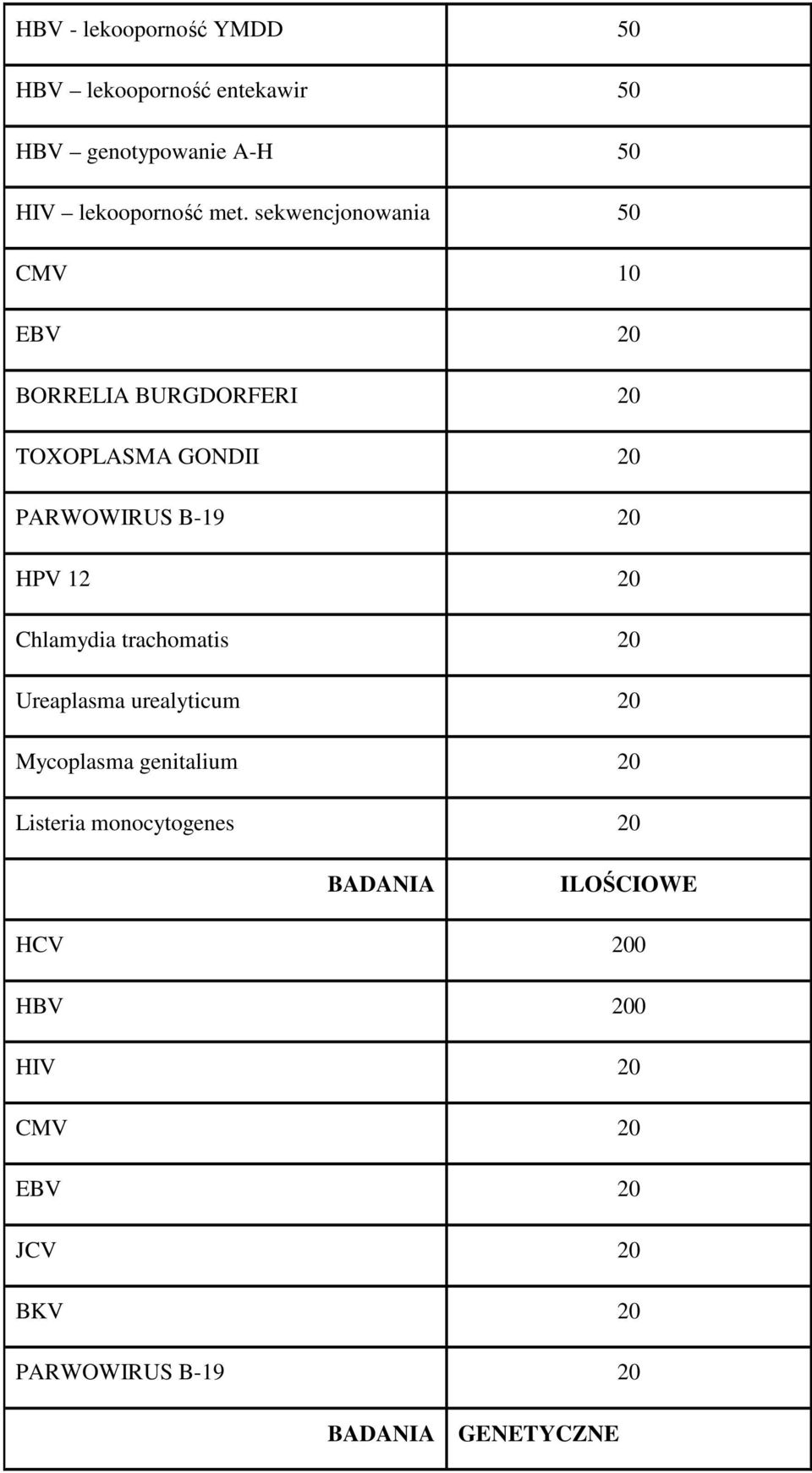 20 HPV 12 20 Chlamydia trachomatis 20 Ureaplasma urealyticum 20 Mycoplasma genitalium 20 Listeria