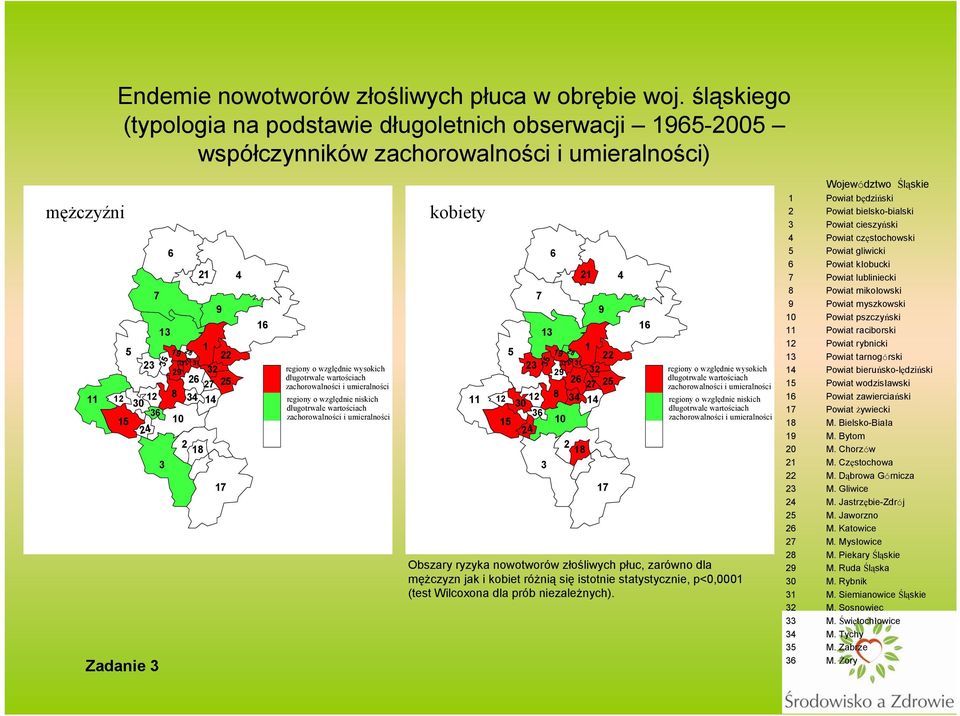 24 35 19 28 20 2 18 3 17 16 regiony o względnie wysokich długotrwale wartościach zachorowalności i umieralności regiony o względnie niskich długotrwale wartościach zachorowalności i umieralności