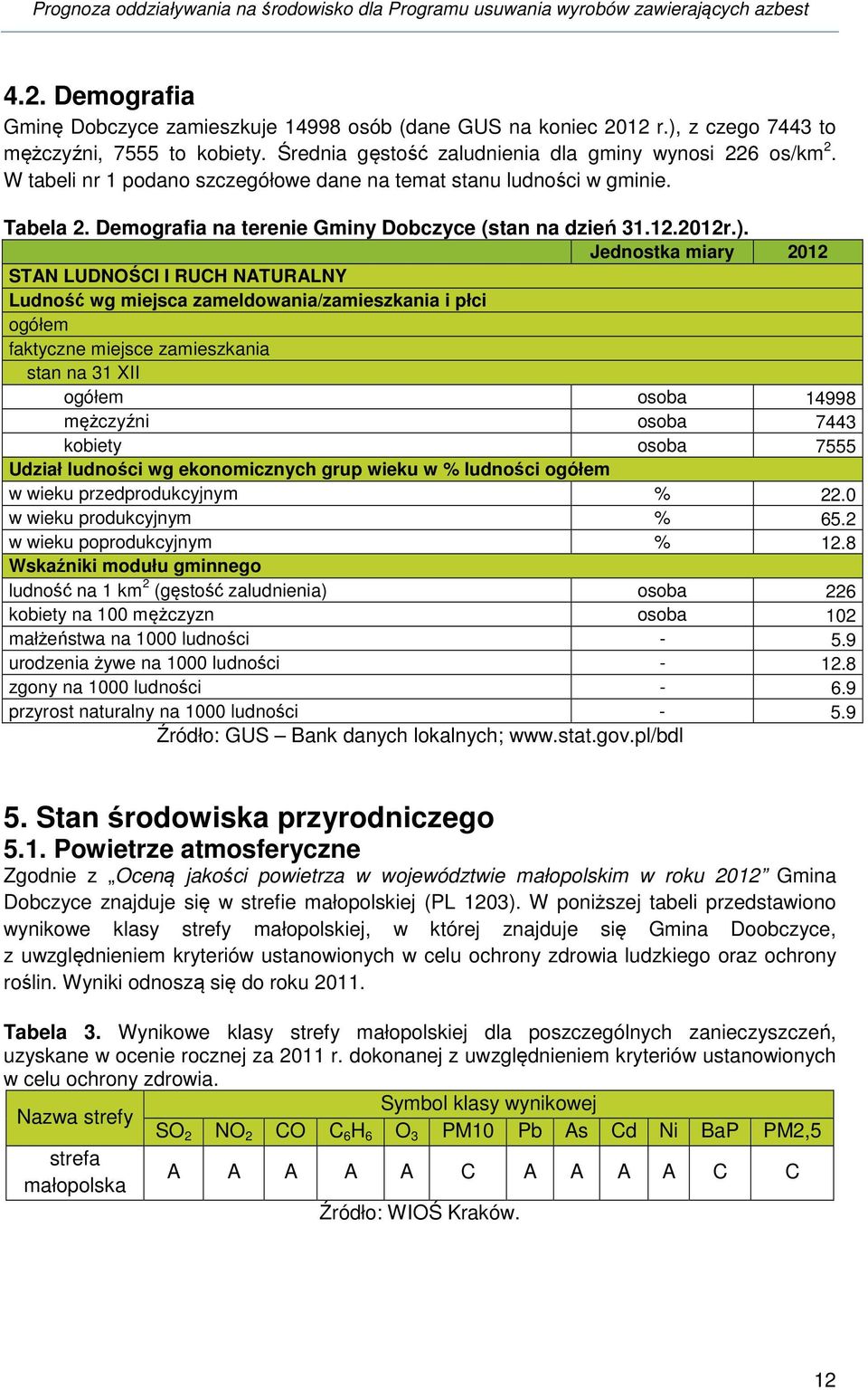 Jednostka miary 2012 STAN LUDNOŚCI I RUCH NATURALNY Ludność wg miejsca zameldowania/zamieszkania i płci ogółem faktyczne miejsce zamieszkania stan na 31 XII ogółem osoba 14998 mężczyźni osoba 7443