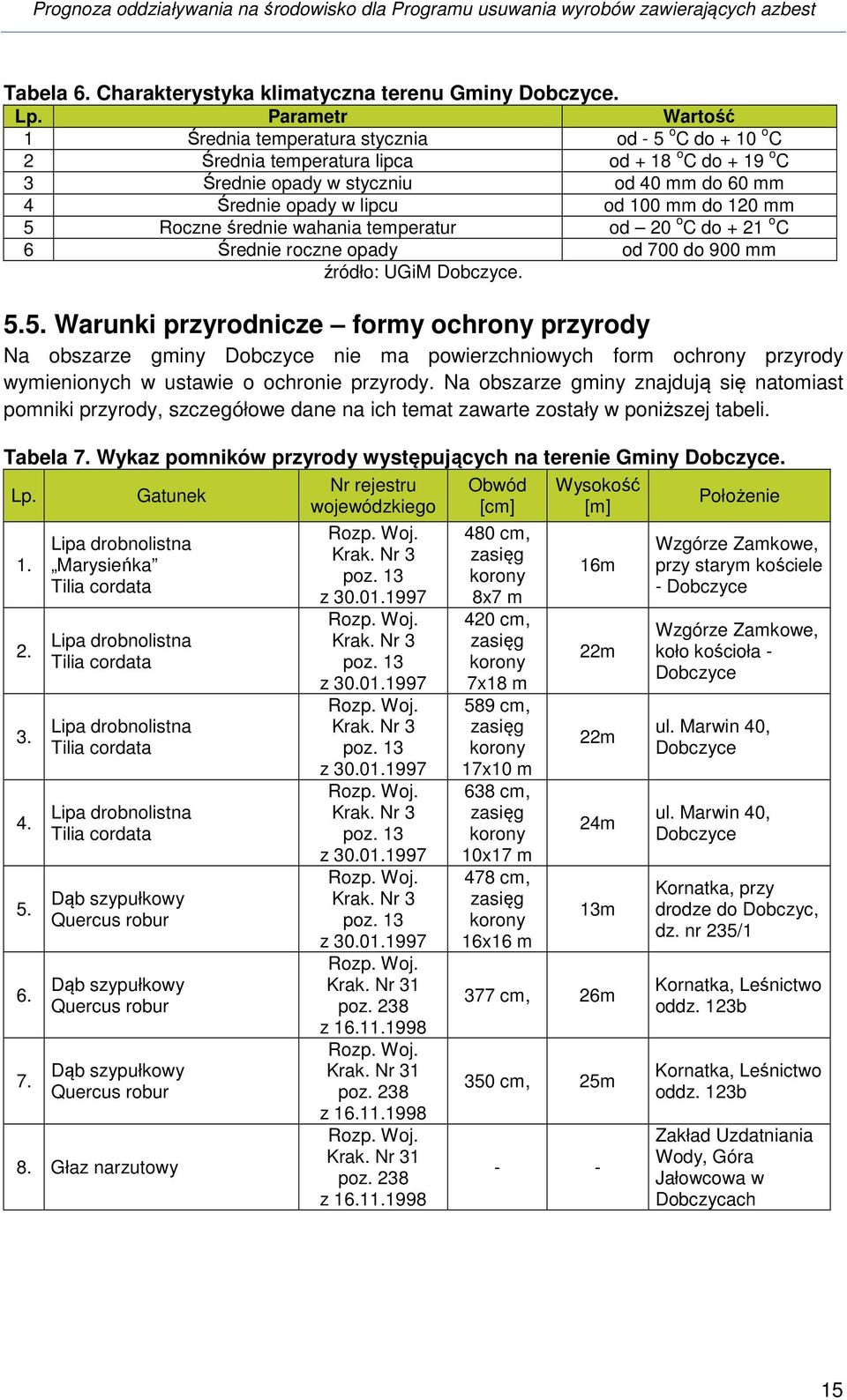 mm do 120 mm 5 Roczne średnie wahania temperatur od 20 o C do + 21 o C 6 Średnie roczne opady od 700 do 900 mm źródło: UGiM Dobczyce. 5.5. Warunki przyrodnicze formy ochrony przyrody Na obszarze gminy Dobczyce nie ma powierzchniowych form ochrony przyrody wymienionych w ustawie o ochronie przyrody.