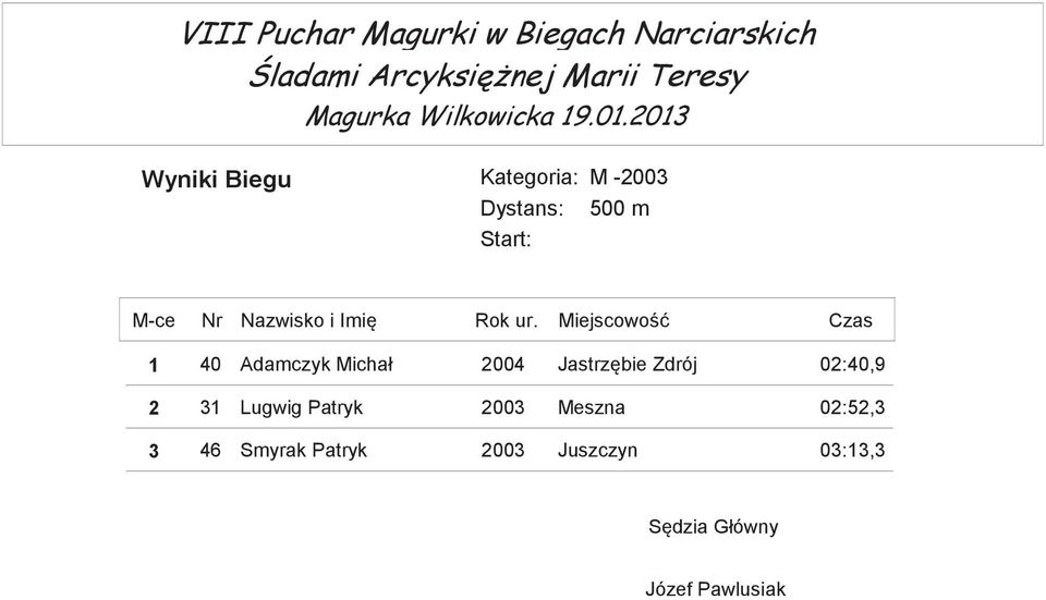 Zdrój 02:40,9 2 31 Lugwig Patryk 2003