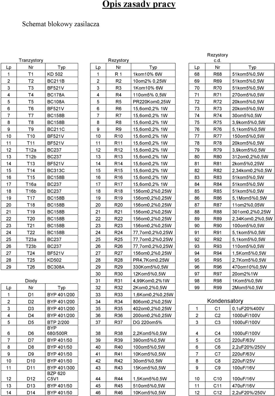 Lp Nr Typ Lp Nr Typ Lp Nr Typ 1 T1 KD 502 1 R 1 1kom10% 6W 68 R68 51kom5%0,5W 2 T2 BC211B 2 R2 10om2% 0,25W 69 R69 51kom5%0,5W 3 T3 BF521V 3 R3 1Kom10% 6W 70 R70 51kom5%0,5W 4 T4 BC178A 4 R4 110om5%