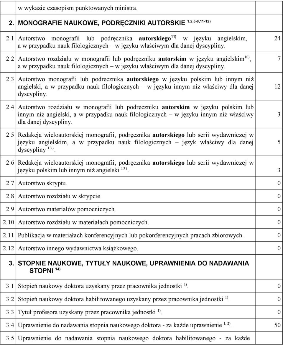 2 Autorstwo rozdziału w monografii lub podręczniku autorskim w języku angielskim 1), a w przypadku nauk filologicznych w języku właściwym dla danej dyscypliny. 2.