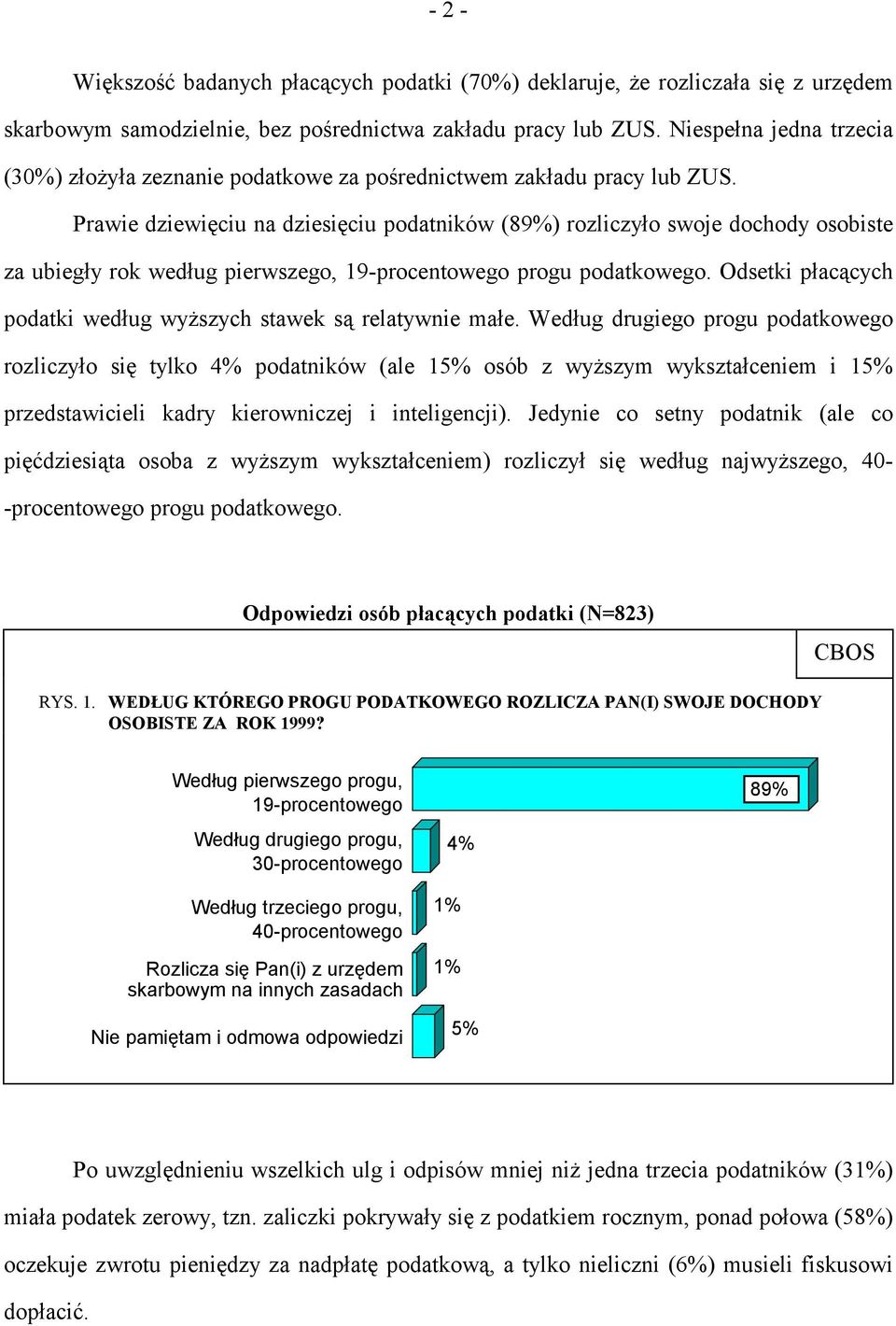 Prawie dziewięciu na dziesięciu podatników (89%) rozliczyło swoje dochody osobiste za ubiegły rok według pierwszego, 19-procentowego progu podatkowego.