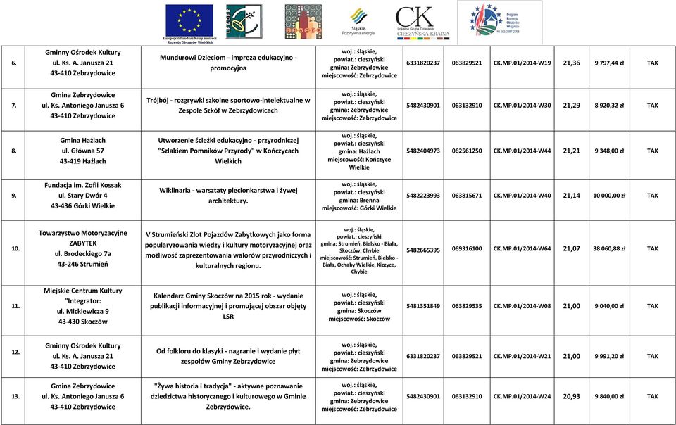 Główna 57 43-419 Hażlach Utworzenie ścieżki edukacyjno - przyrodniczej "Szlakiem Pomników Przyrody" w Kończycach Wielkich gmina: Hażlach miejscowość: Kończyce Wielkie 5482404973 062561250 CK.MP.