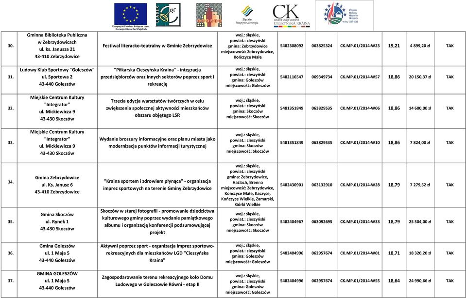 01/2014-W57 18,86 20 150,37 zł TAK 32. "Integrator" Trzecia edycja warsztatów twórczych w celu zwiększenia społecznej aktywności mieszkańców obszaru objętego LSR 5481351849 063829535 CK.MP.