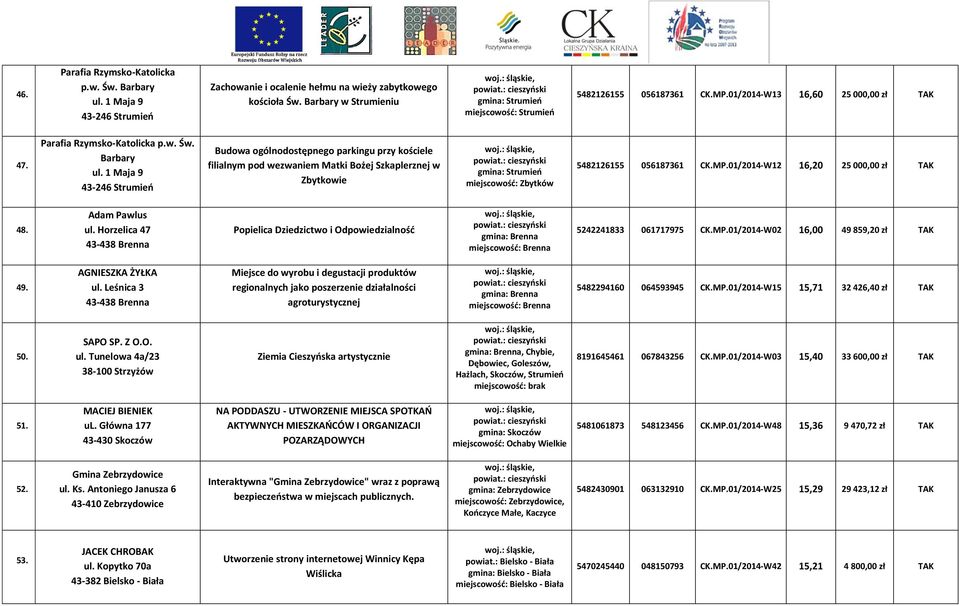 1 Maja 9 43-246 Strumień Budowa ogólnodostępnego parkingu przy kościele filialnym pod wezwaniem Matki Bożej Szkaplerznej w Zbytkowie gmina: Strumień miejscowość: Zbytków 5482126155 056187361 CK.MP.