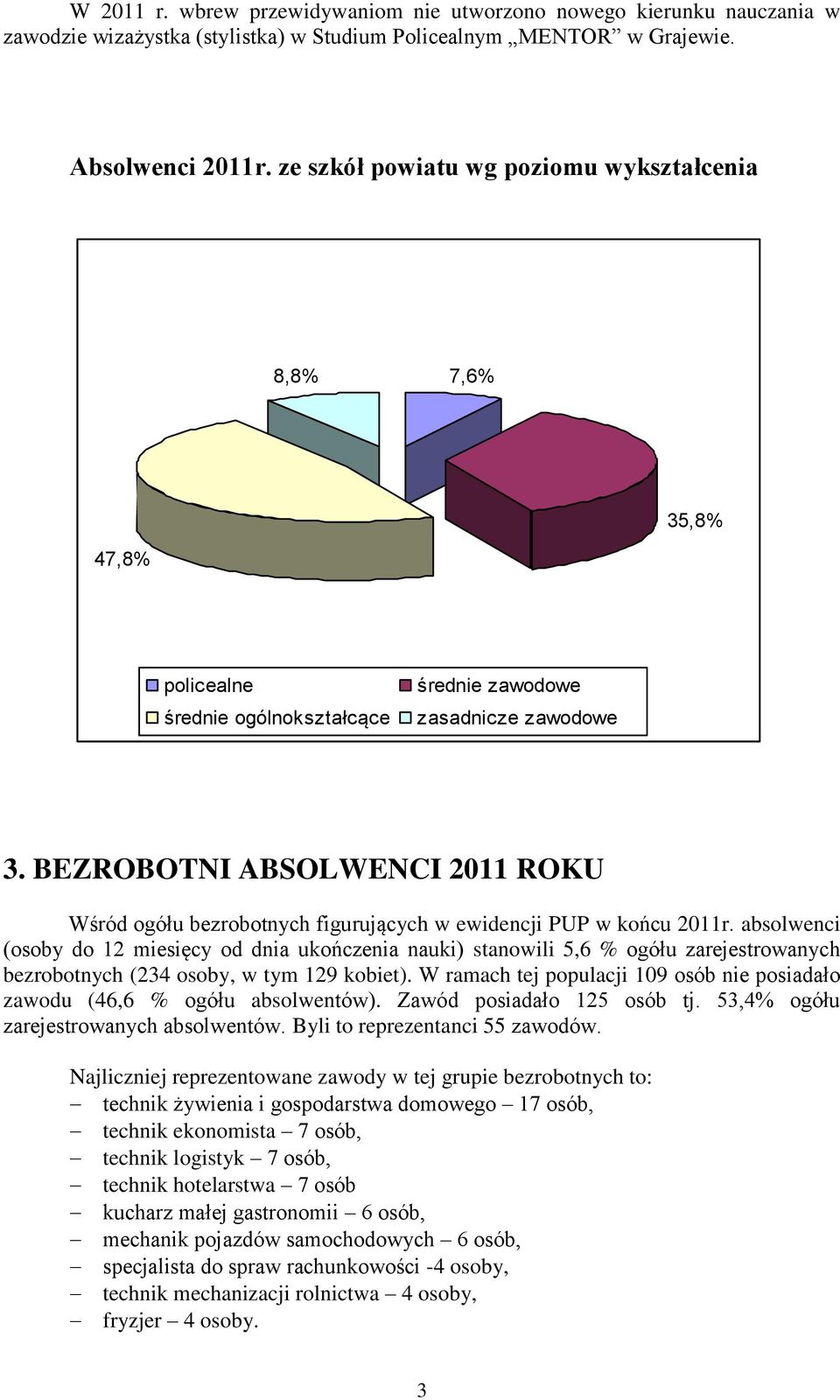 BEZROBOTNI ABSOLWENCI 2011 ROKU Wśród ogółu bezrobotnych figurujących w ewidencji PUP w końcu 2011r.