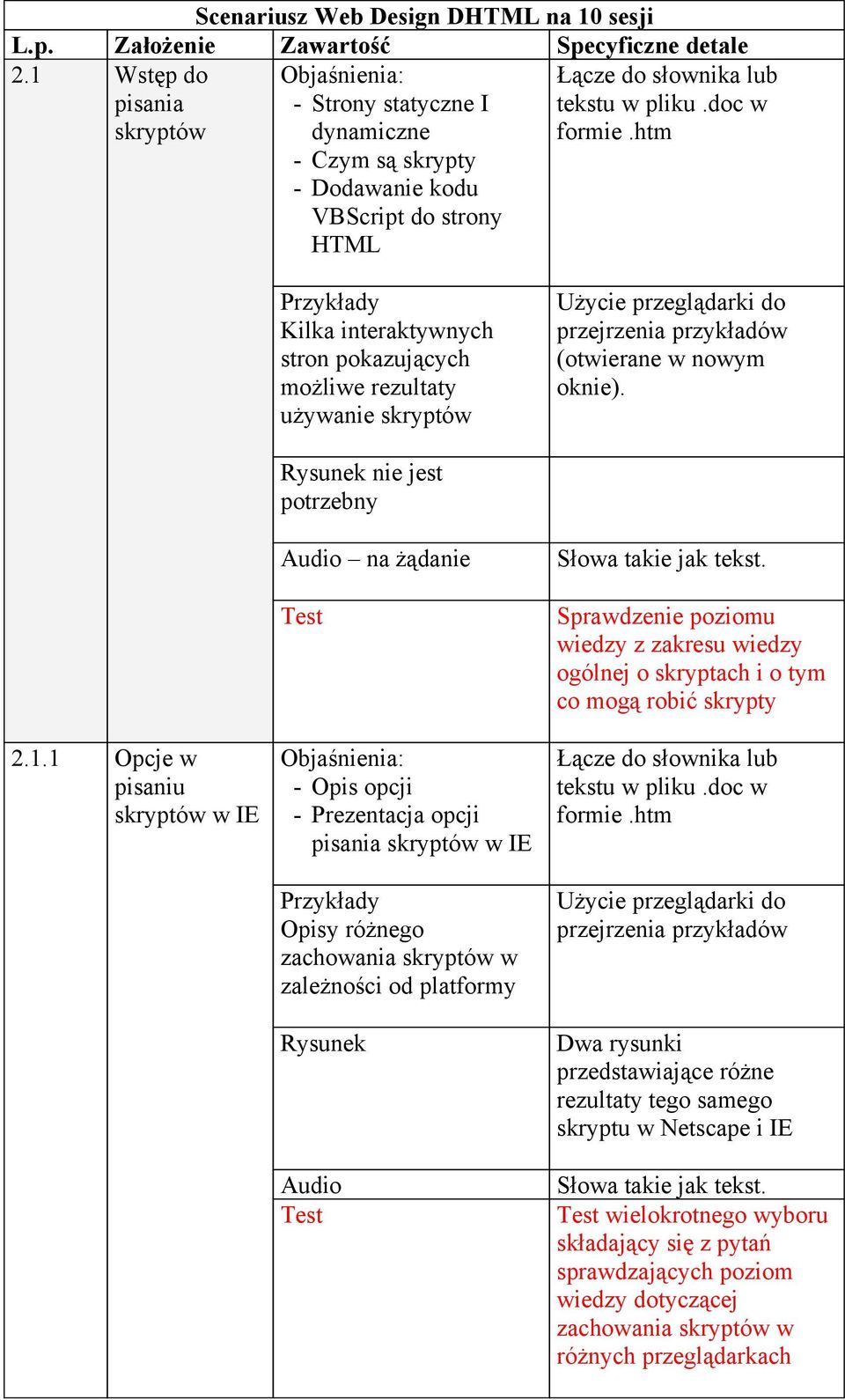 HTML doc w Rysunek nie jest potrzebny 2.1.