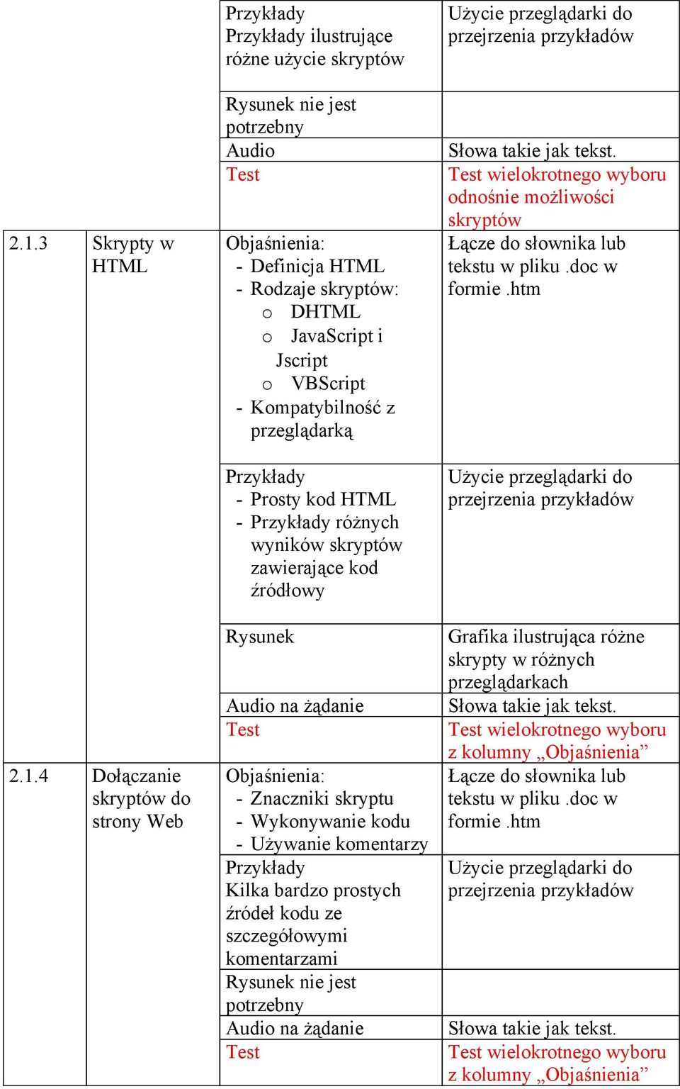 JavaScript i Jscript o VBScript K - Prosty kod HTML