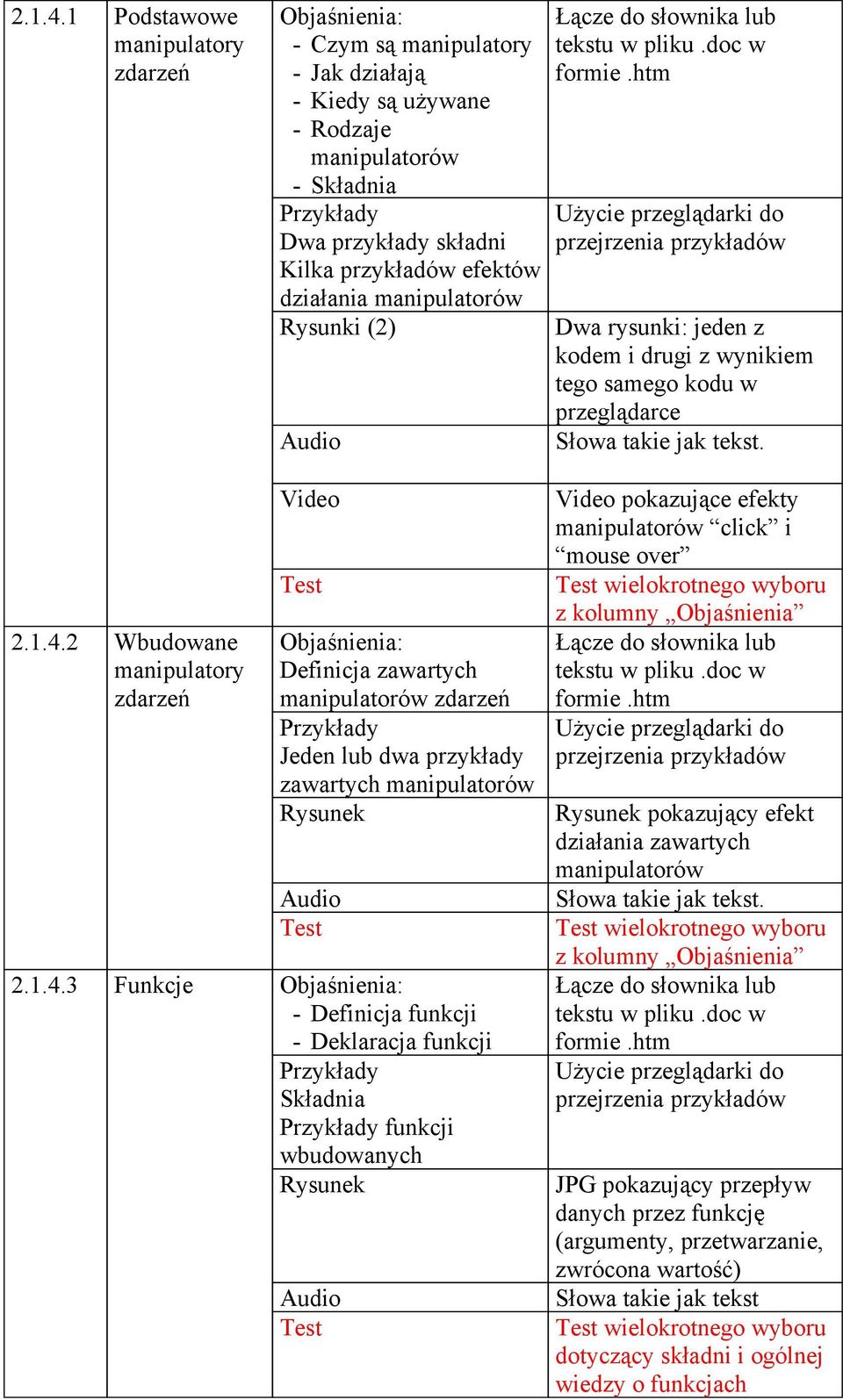 Video Rysunek Audio 3 Funkcje - Definicja funkcji