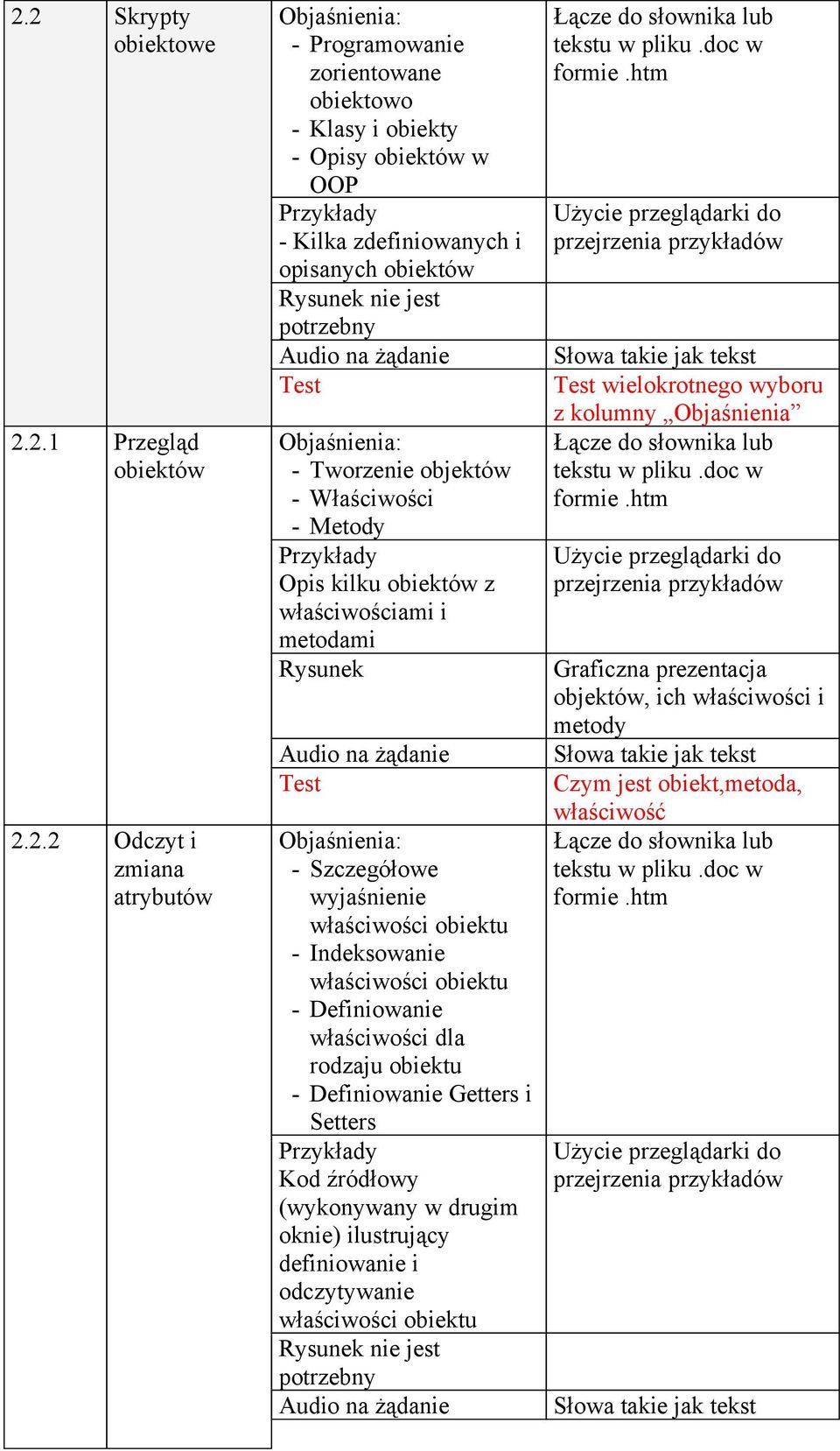 zdefiniowanych i opisanych obiektów Rysunek nie jest potrzebny danie -