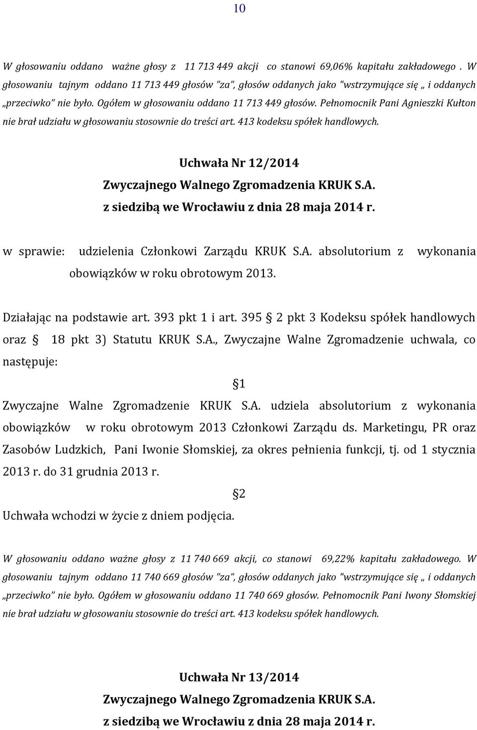 Pełnomocnik Pani Agnieszki Kułton nie brał udziału w głosowaniu stosownie do treści art. 413 kodeksu spółek handlowych. Uchwała Nr 12/2014 w sprawie: udzielenia Członkowi Zarządu KRUK S.A. absolutorium z wykonania obowiązków w roku obrotowym 2013.