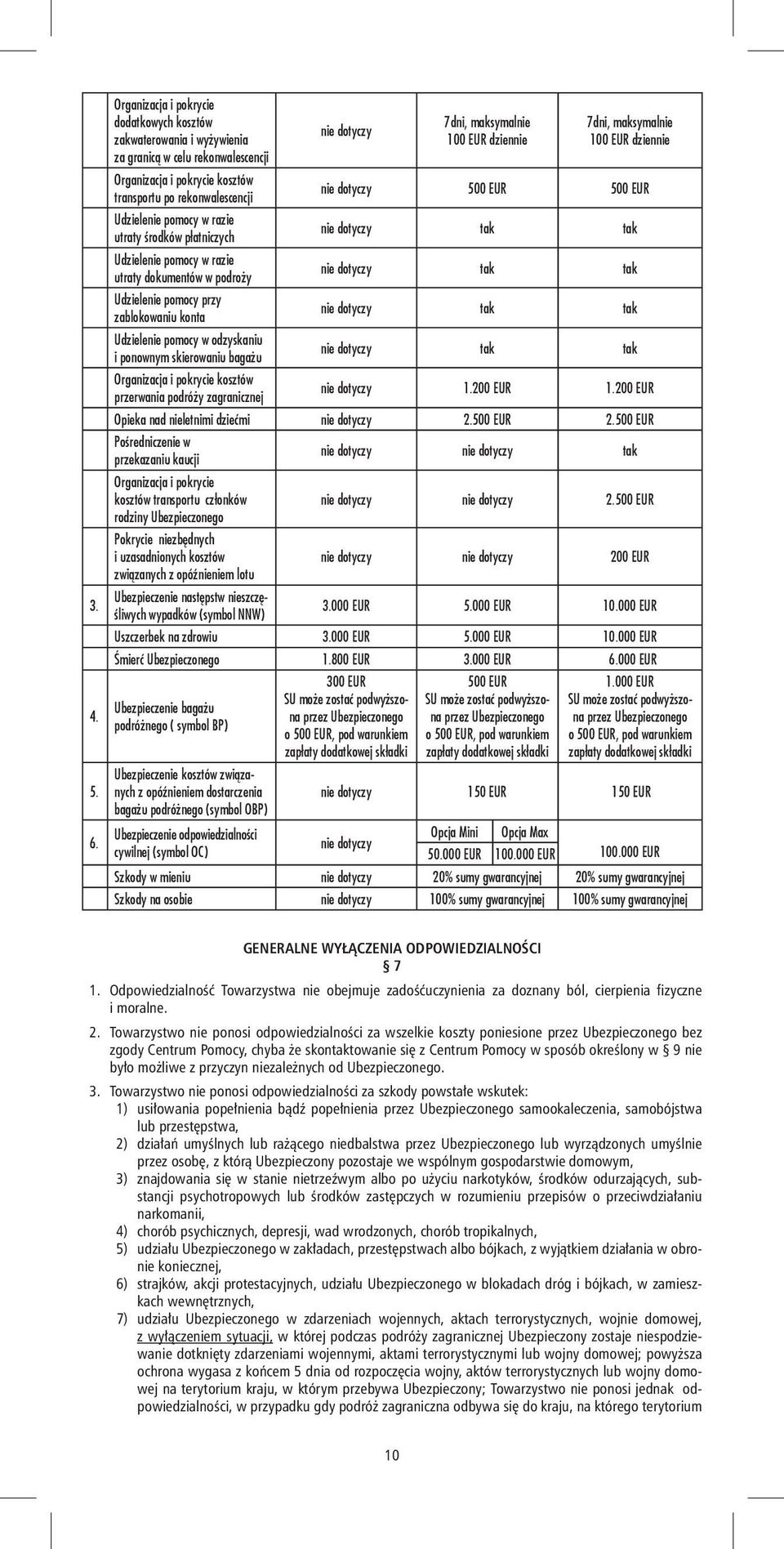 utraty środków płatniczych Udzielenie pomocy w razie utraty dokumentów w podroży Udzielenie pomocy przy zablokowaniu konta Udzielenie pomocy w odzyskaniu i ponownym skierowaniu bagażu Organizacja i