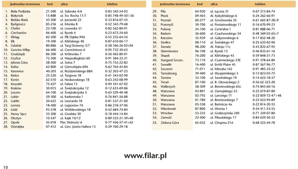 Elbl¹g 82-300 ul. P³k D¹bka 94A 0-55 235-64-54 8. E³k 19-300 ul. Kiliñskiego 40 0-87 610-06-17 9. Gdañsk 80-886 ul. Targ Drzewny 3/7 0-58 346-26-02 04 10. Gorzów Wlkp. 66-400 ul.