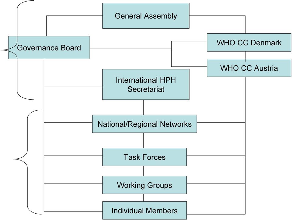 CC Austria National/Regional Networks