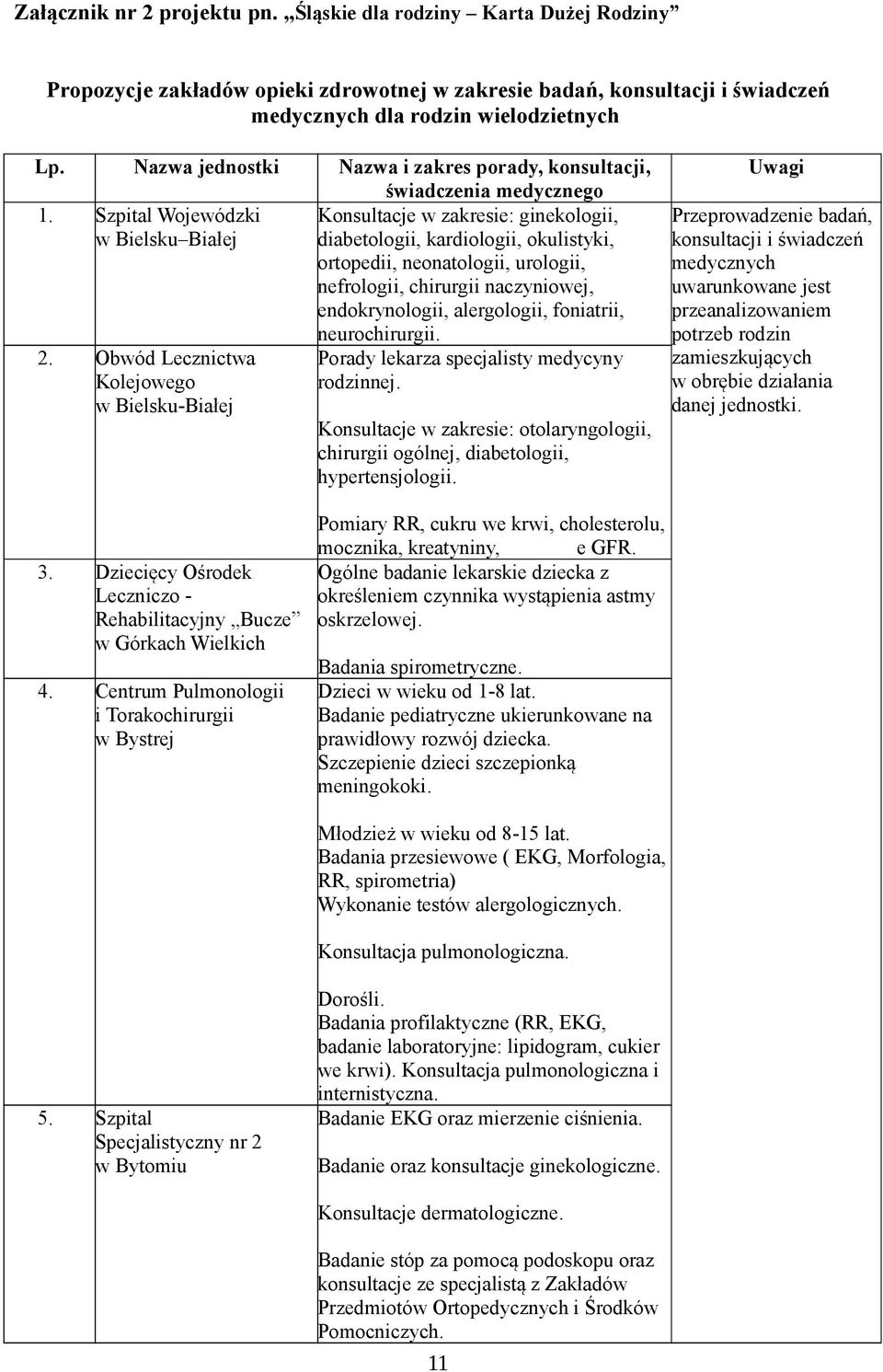 Szpital Wojewódzki Konsultacje w zakresie: ginekologii, w Bielsku Białej diabetologii, kardiologii, okulistyki, ortopedii, neonatologii, urologii, nefrologii, chirurgii naczyniowej, endokrynologii,