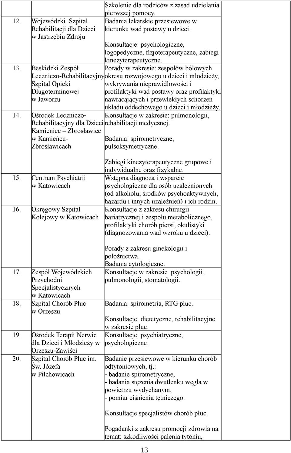 Beskidzki Zespół Leczniczo-Rehabilitacyjnyokresu rozwojowego u dzieci i młodzieży, Szpital Opieki wykrywania nieprawidłowości i Długoterminowej profilaktyki wad postawy oraz profilaktyki w Jaworzu