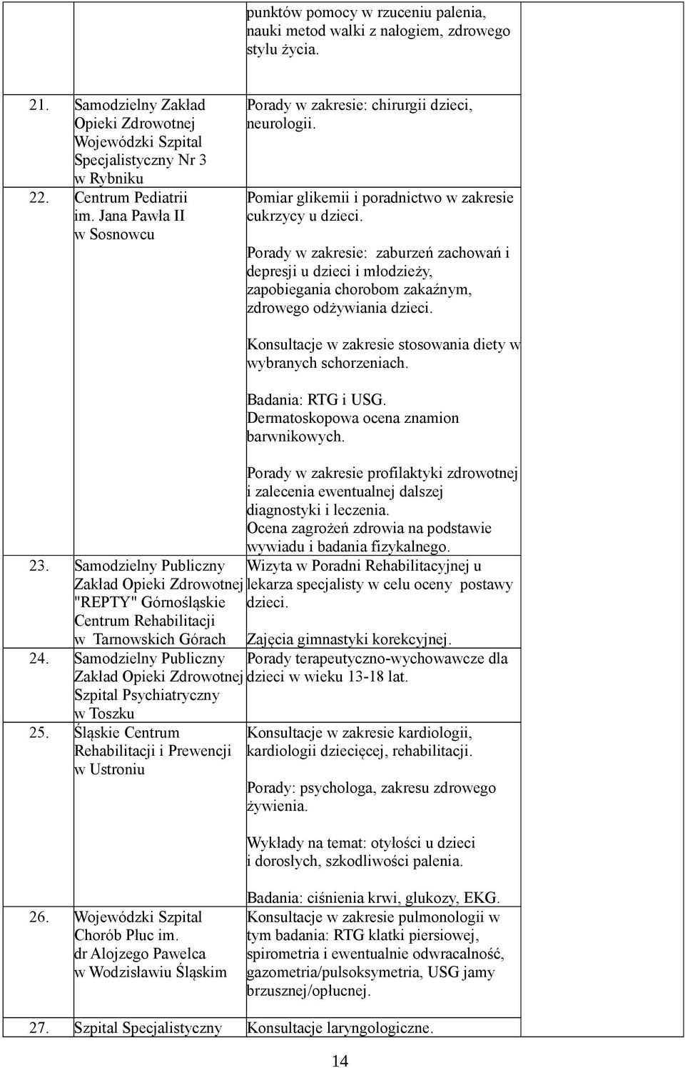 Porady w zakresie: zaburzeń zachowań i depresji u dzieci i młodzieży, zapobiegania chorobom zakaźnym, zdrowego odżywiania dzieci. Konsultacje w zakresie stosowania diety w wybranych schorzeniach.