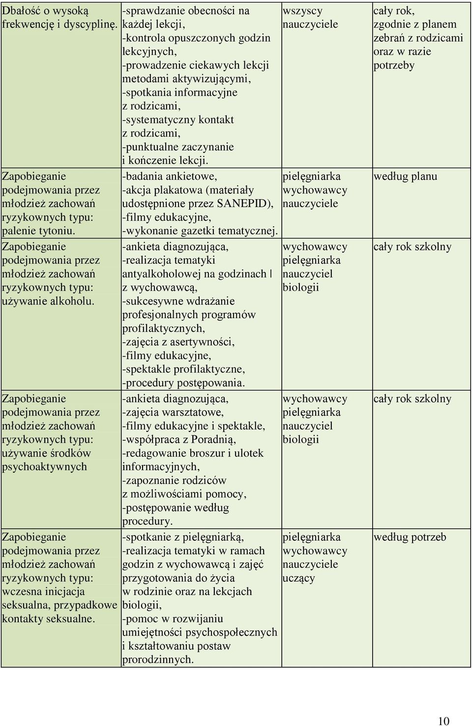 zaczynanie i kończenie lekcji. Zapobieganie podejmowania przez młodzież zachowań ryzykownych typu: palenie tytoniu.