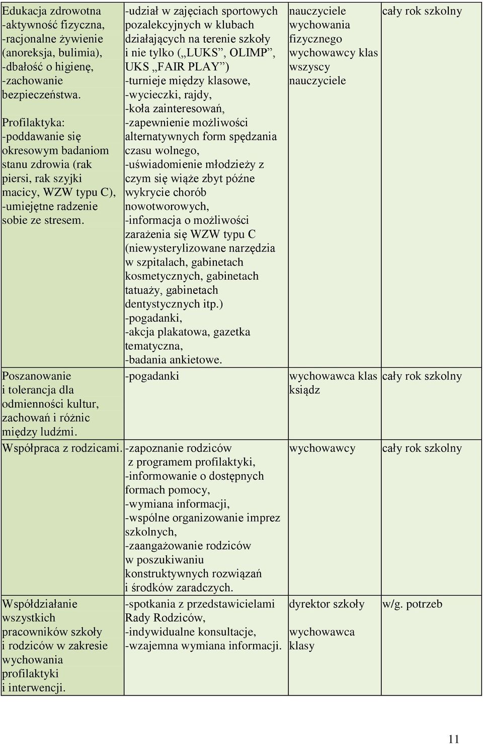 Poszanowanie i tolerancja dla odmienności kultur, zachowań i różnic między ludźmi.