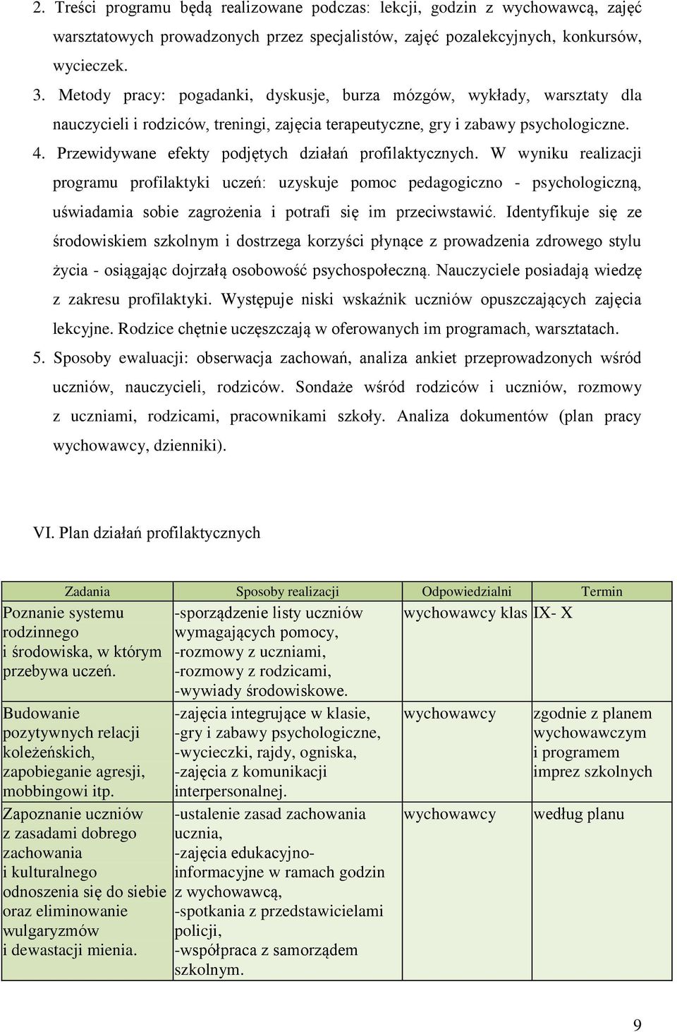 Przewidywane efekty podjętych działań profilaktycznych.