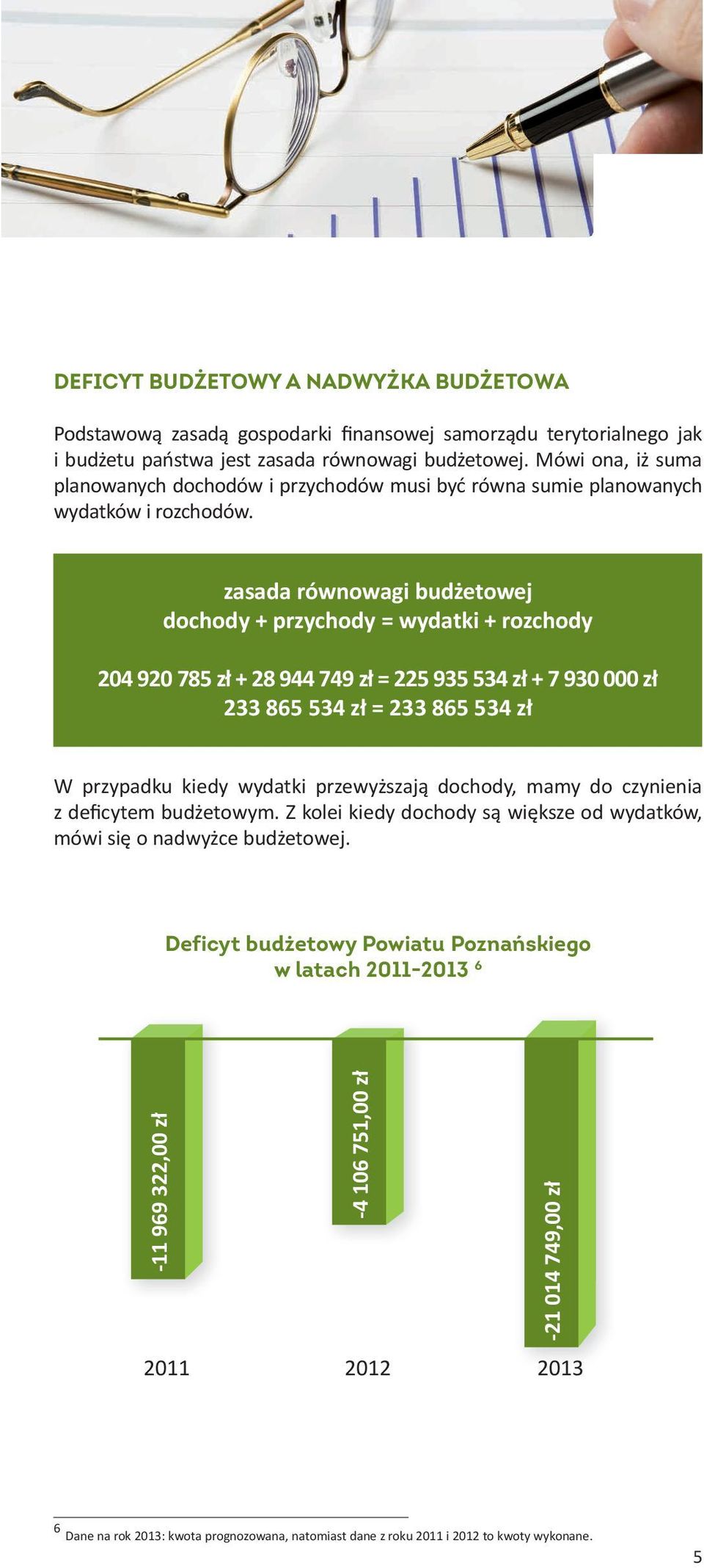 zasada równowagi budżetowej dochody + przychody = wydatki + rozchody 204 920 785 zł + 28 944 749 zł = 225 935 534 zł + 7 930 000 zł 233 865 534 zł = 233 865 534 zł W przypadku kiedy wydatki