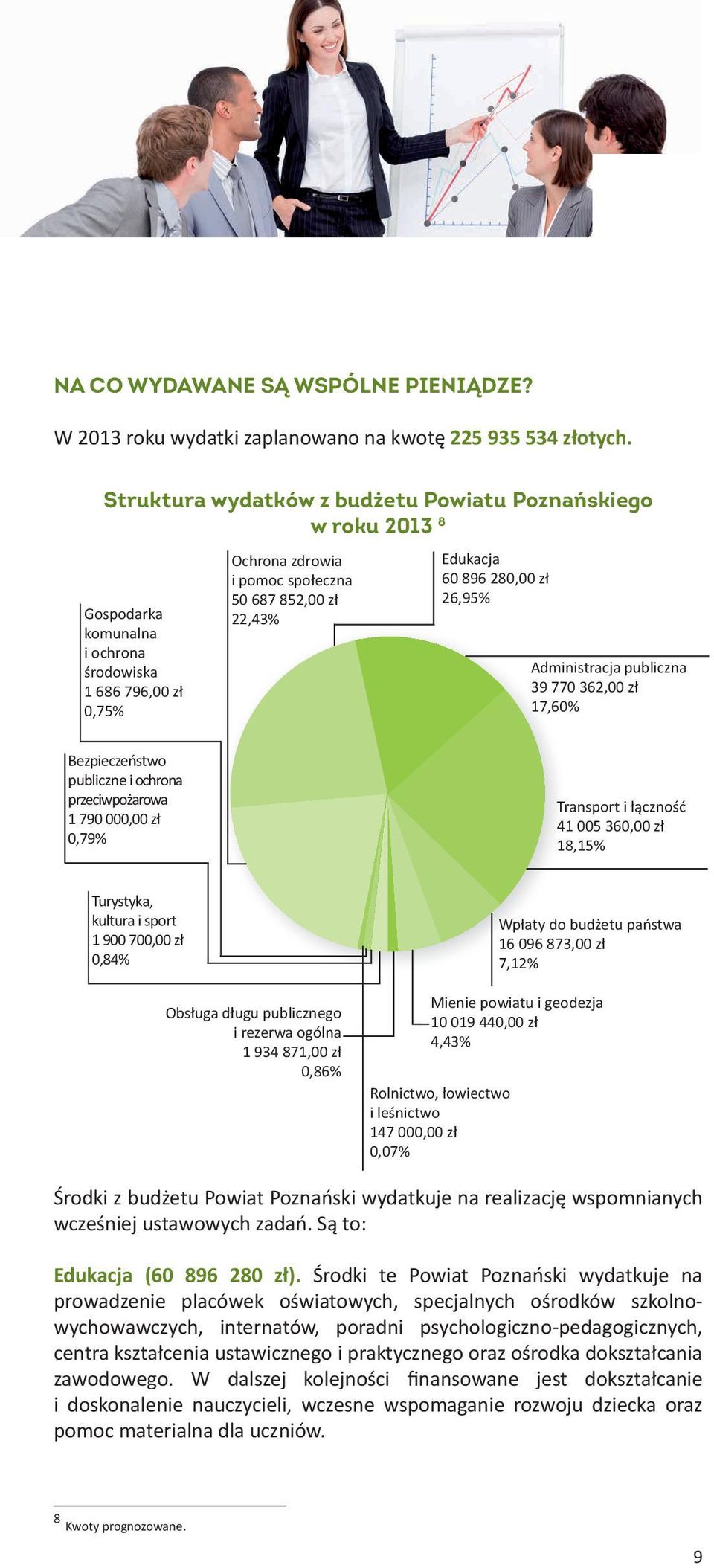 896 280,00 zł 26,95% Administracja publiczna 39 770 362,00 zł 17,60% Bezpieczeństwo publiczne i ochrona przeciwpożarowa 1 790 000,00 zł 0,79% Transport i łączność 41 005 360,00 zł 18,15% Turystyka,