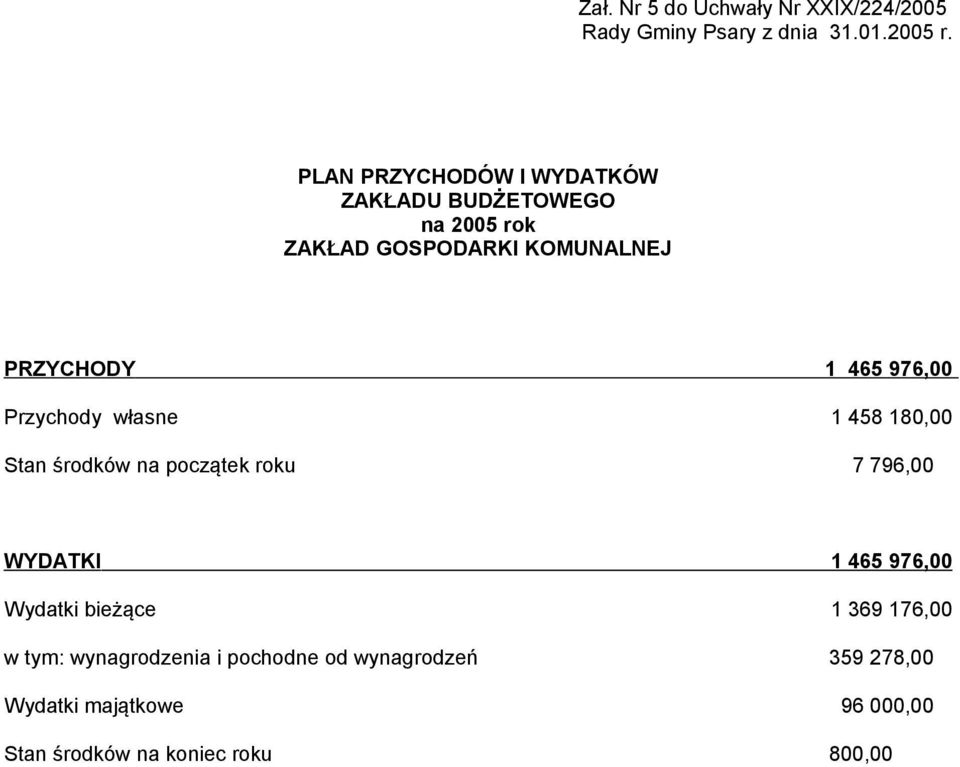 465 976,00 Przychody własne 1 458 180,00 Stan środków na początek roku 7 796,00 WYDATKI 1 465 976,00