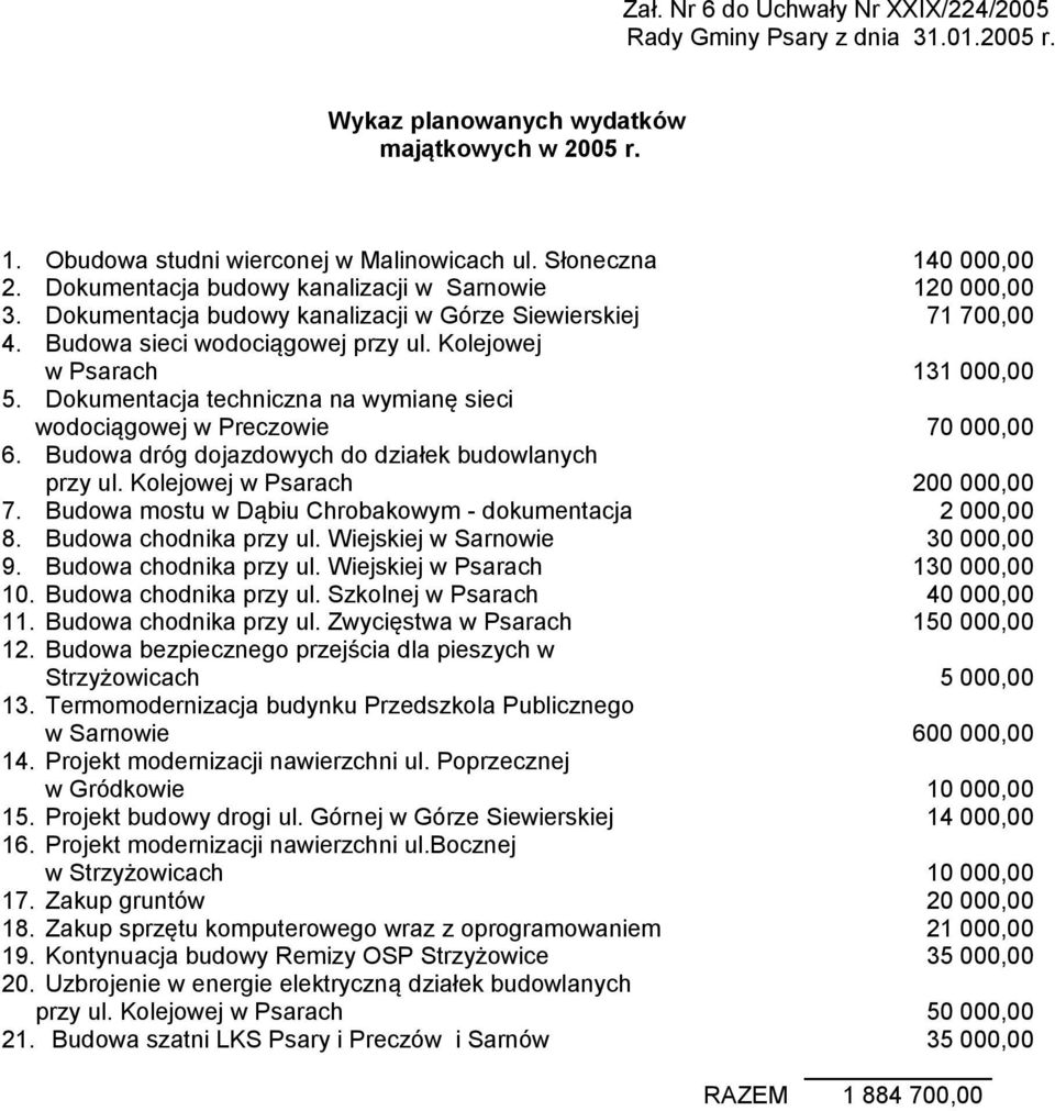 Dokumentacja techniczna na wymianę sieci wodociągowej w Preczowie 70 000,00 6. Budowa dróg dojazdowych do działek budowlanych przy ul. Kolejowej w Psarach 200 000,00 7.