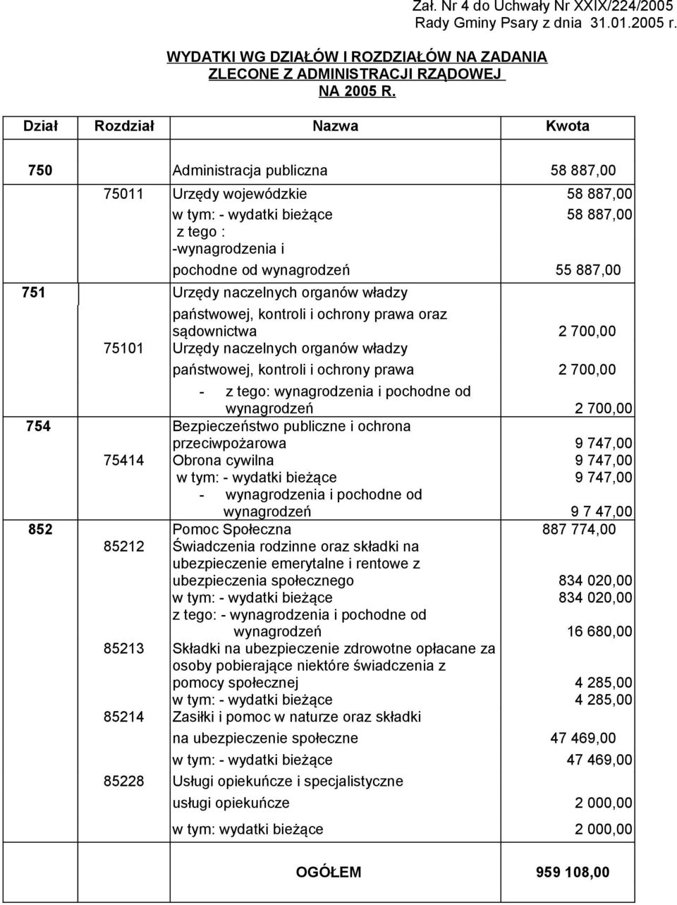 852 państwowej, kontroli i ochrony prawa oraz sądownictwa 2 700,00 75101 Urzędy naczelnych organów władzy państwowej, kontroli i ochrony prawa 2 700,00 z tego: wynagrodzenia i pochodne od 2 700,00