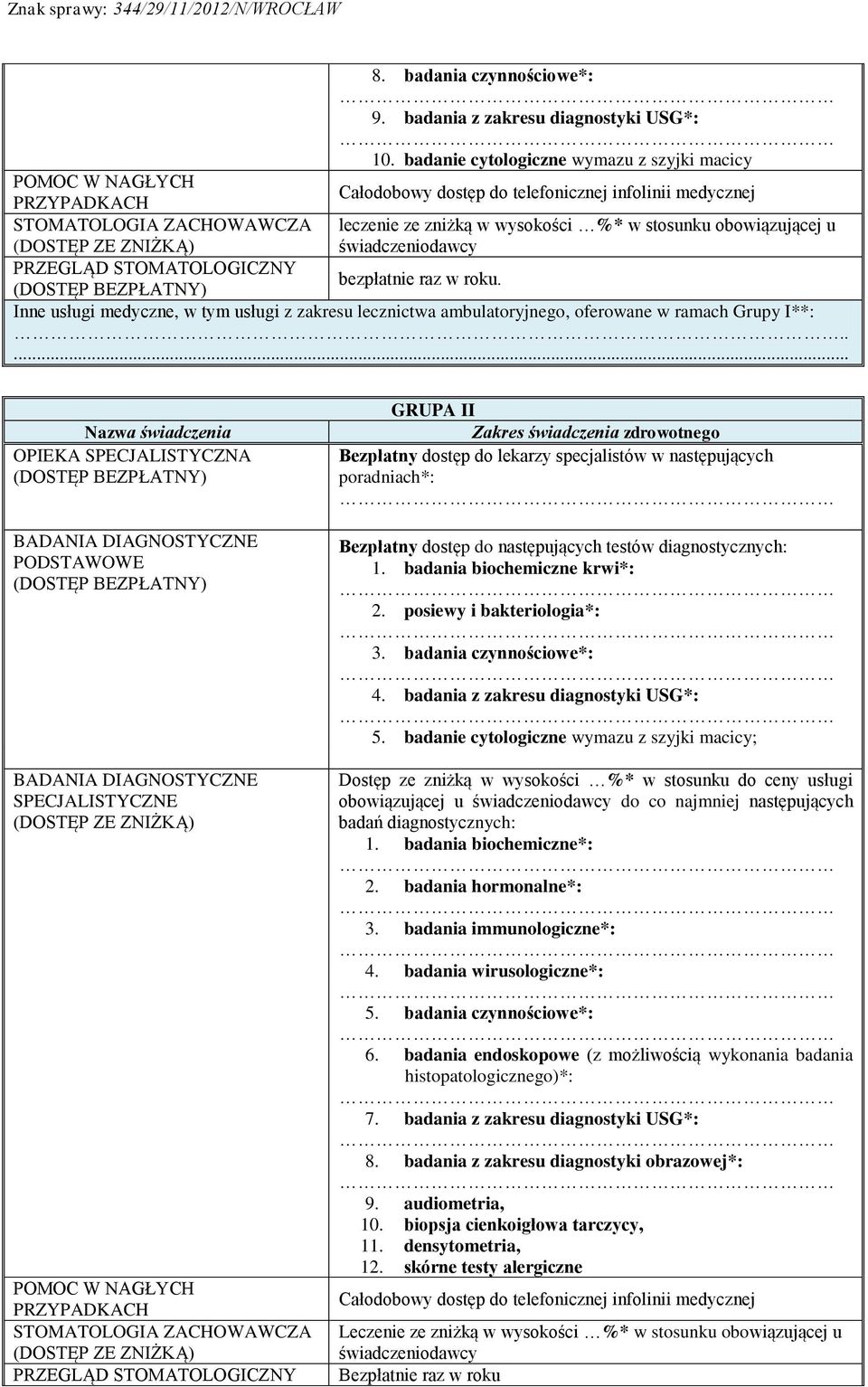 Inne usługi medyczne, w tym usługi z zakresu lecznictwa ambulatoryjnego, oferowane w ramach Grupy I**:.