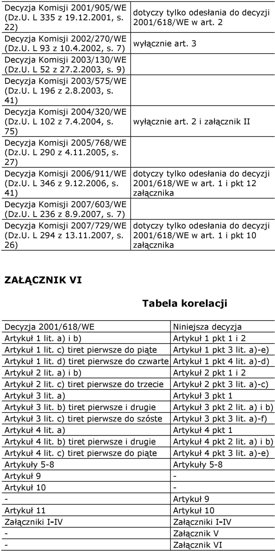 27) Decyzja Komisji 2006/911/WE (Dz.U. L 346 z 9.12.2006, s. 41) Decyzja Komisji 2007/603/WE (Dz.U. L 236 z 8.9.2007, s. 7) Decyzja Komisji 2007/729/WE (Dz.U. L 294 z 13.11.2007, s. 26) dotyczy tylko odesłania do decyzji 2001/618/WE w art.