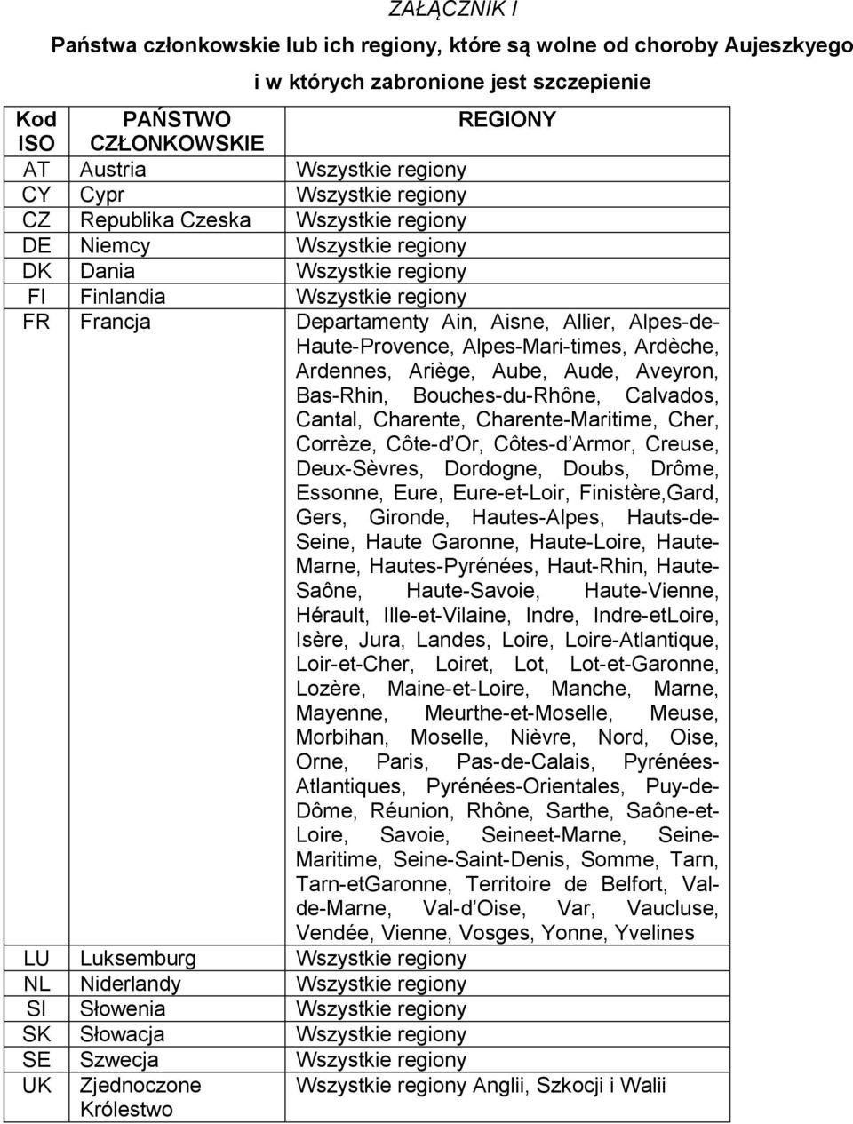 Alpes-de- Haute-Provence, Alpes-Mari times, Ardèche, Ardennes, Ariège, Aube, Aude, Aveyron, Bas-Rhin, Bouches-du-Rhône, Calvados, Cantal, Charente, Charente-Maritime, Cher, Corrèze, Côte-d Or,