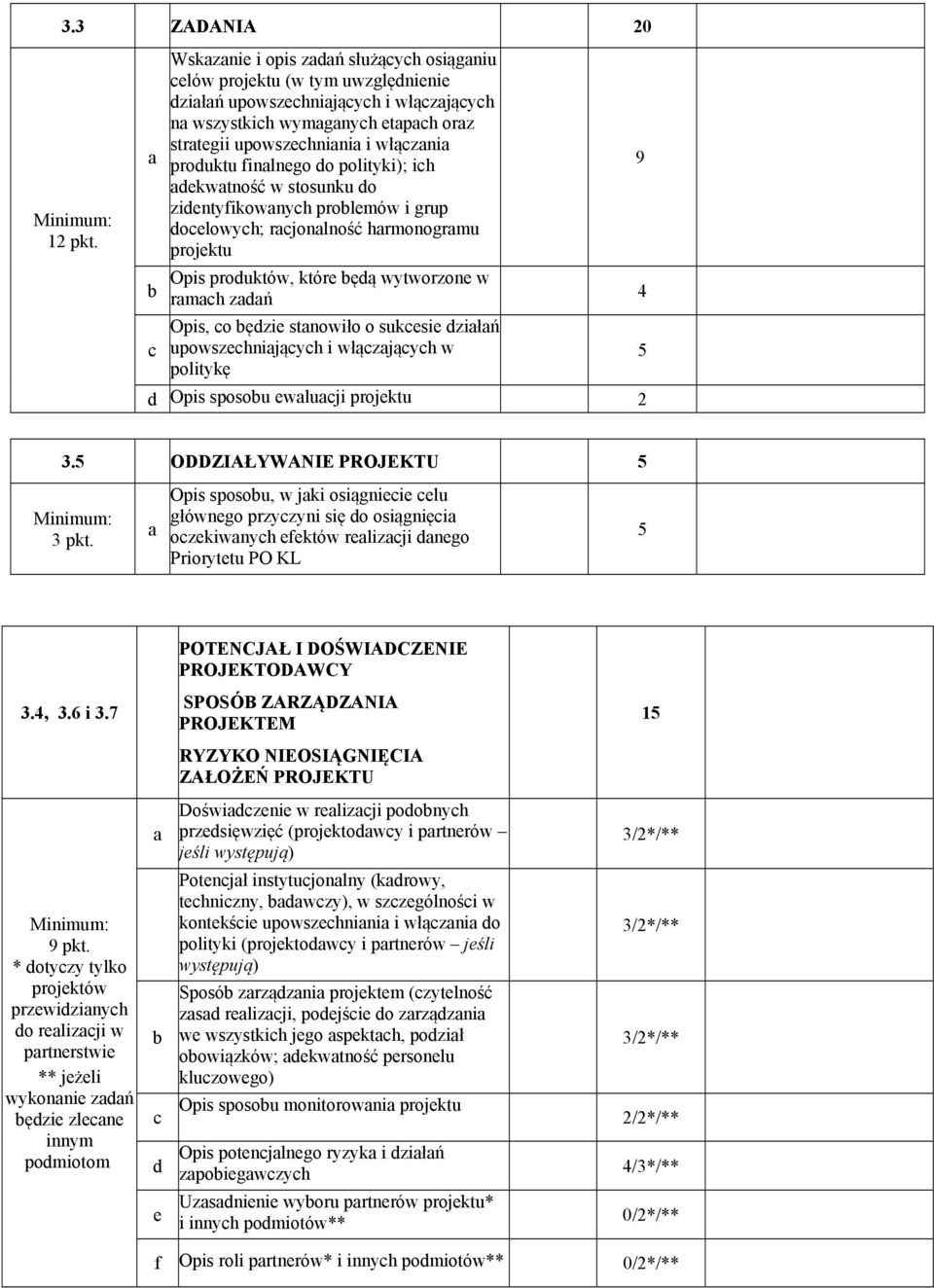 polityki); ich dekwtność w stosunku do zidentyfikownych problemów i grup docelowych; rcjonlność hrmonogrmu projektu Opis produktów, które będą wytworzone w rmch zdń c Opis, co będzie stnowiło o