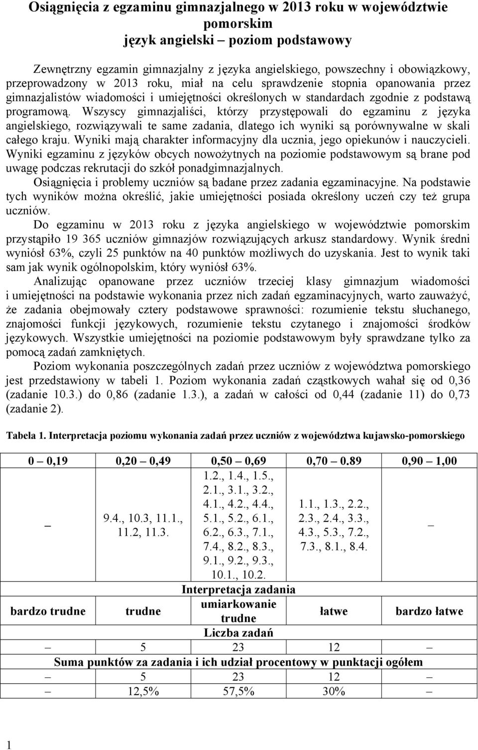 Wszyscy gimnazjaliści, którzy przystępowali do egzaminu z języka angielskiego, rozwiązywali te same zadania, dlatego ich wyniki są porównywalne w skali całego kraju.