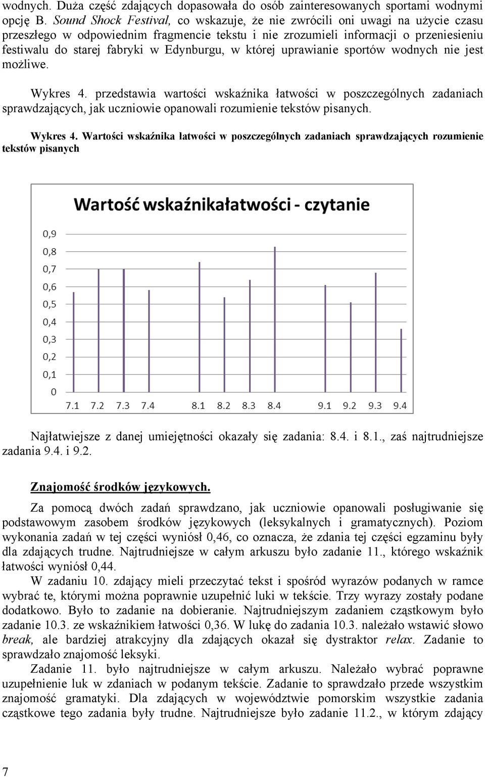 Edynburgu, w której uprawianie sportów wodnych nie jest możliwe. Wykres 4.