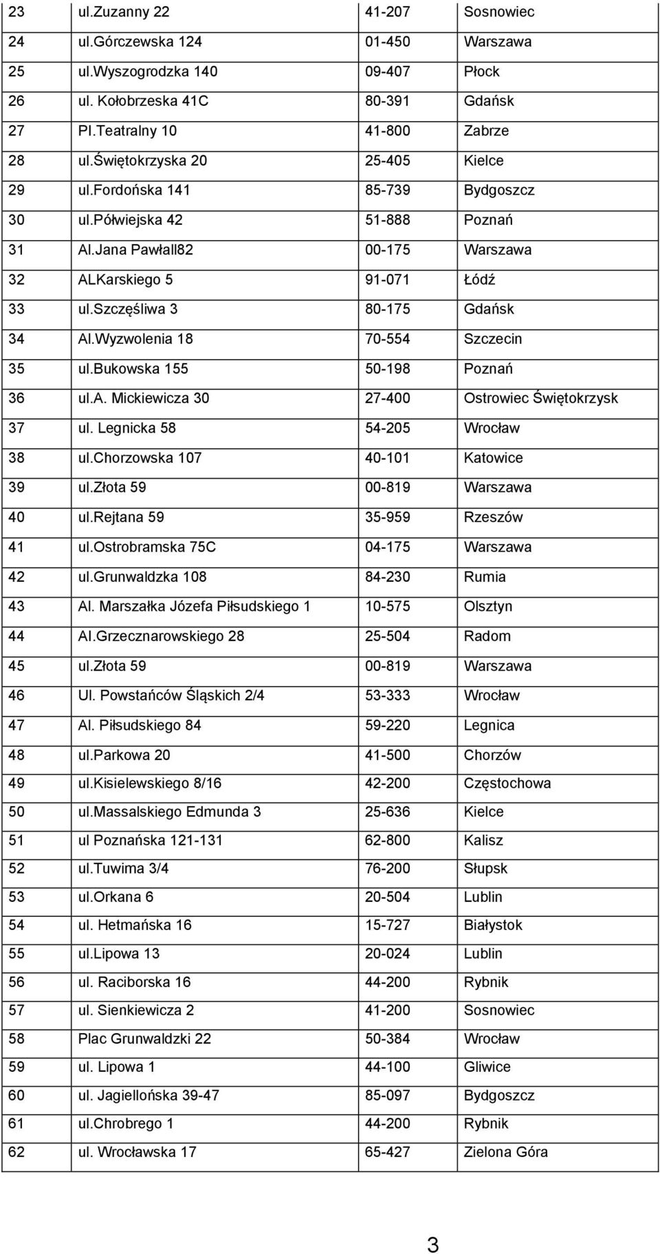 szczęśliwa 3 80-175 Gdańsk 34 Al.Wyzwolenia 18 70-554 Szczecin 35 ul.bukowska 155 50-198 Poznań 36 ul.a. Mickiewicza 30 27-400 Ostrowiec Świętokrzysk 37 ul. Legnicka 58 54-205 Wrocław 38 ul.