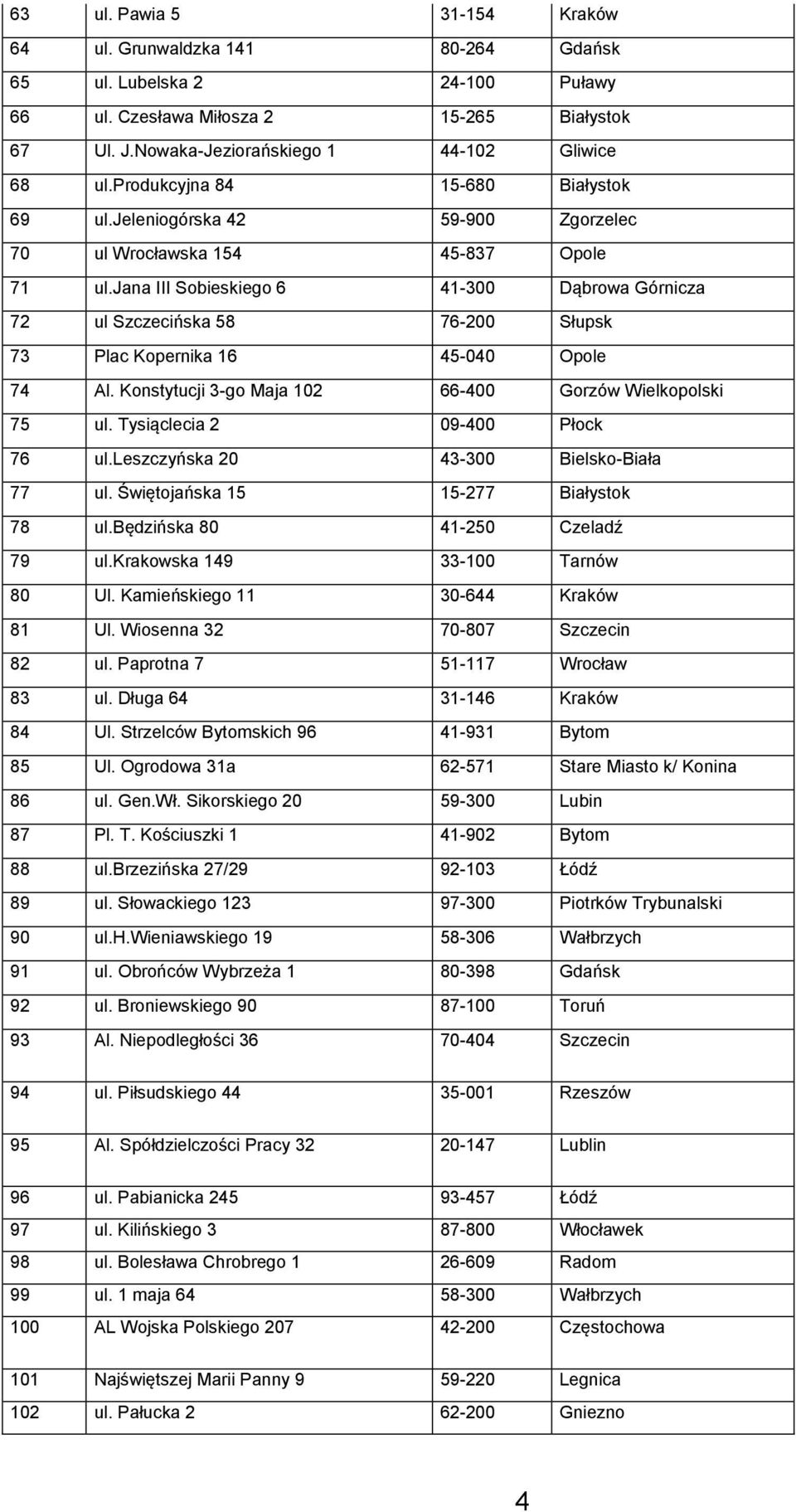 jana III Sobieskiego 6 41-300 Dąbrowa Górnicza 72 ul Szczecińska 58 76-200 Słupsk 73 Plac Kopernika 16 45-040 Opole 74 Al. Konstytucji 3-go Maja 102 66-400 Gorzów Wielkopolski 75 ul.