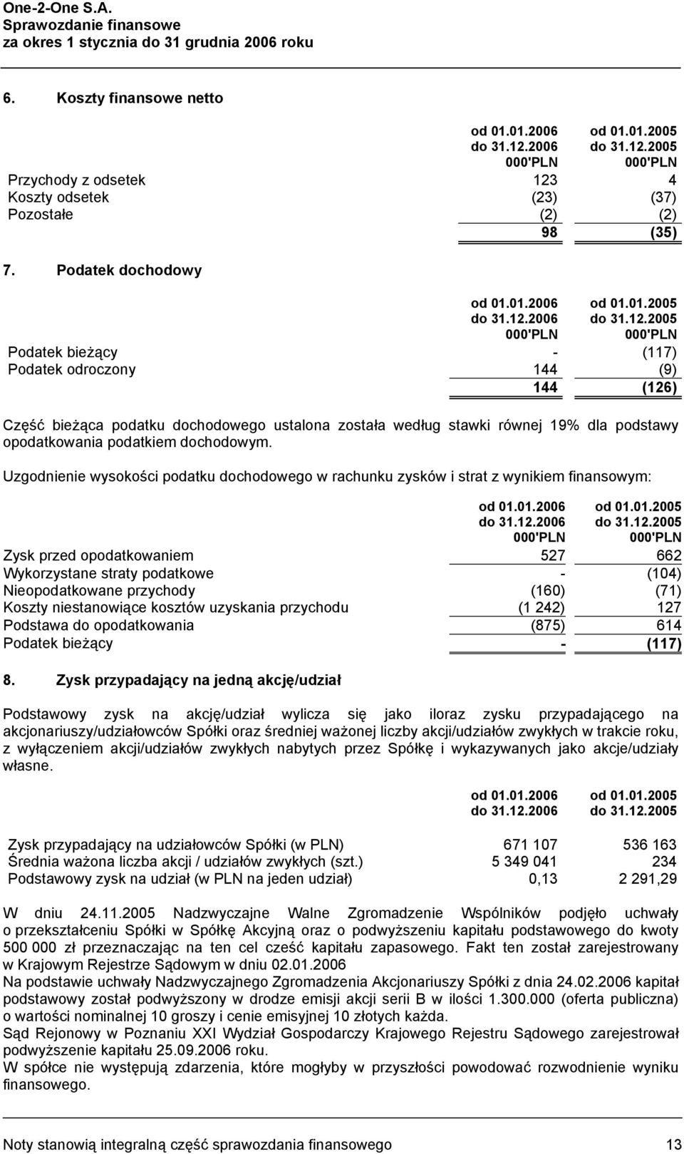 2005 000'PLN 000'PLN Przychody z odsetek 123