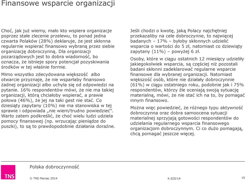 Mimo wszystko zdecydowana większość albo otwarcie przyznaje, że nie wsparłaby finansowo żadnej organizacji albo uchyla się od odpowiedzi na pytanie.