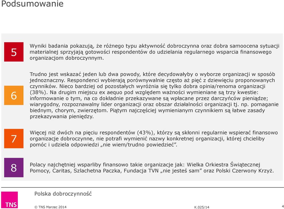 Respondenci wybierają porównywalnie często aż pięć z dziewięciu proponowanych czynników. Nieco bardziej od pozostałych wyróżnia się tylko dobra opinia/renoma organizacji (38%).