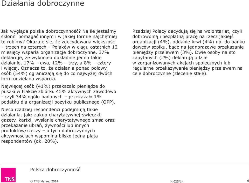 37% deklaruje, że wykonało dokładnie jedno takie działanie, 17% dwa, 12% trzy, a 8% cztery i więcej.