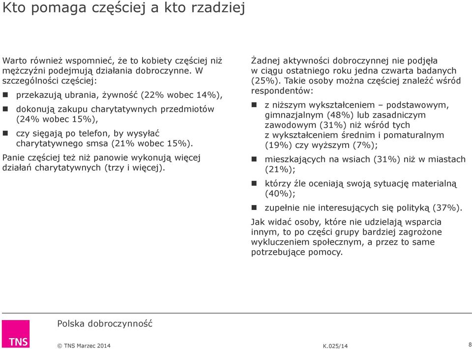 15%). Panie częściej też niż panowie wykonują więcej działań charytatywnych (trzy i więcej). Żadnej aktywności dobroczynnej nie podjęła w ciągu ostatniego roku jedna czwarta badanych (25%).