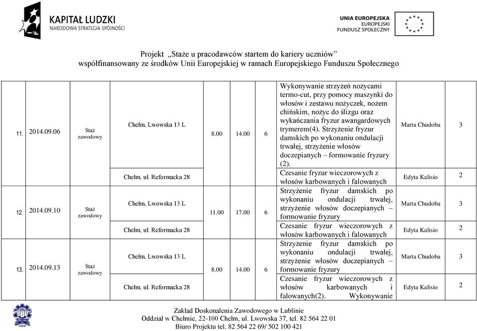 strzyżenie włosów doczepianych formowanie fryzury (2).