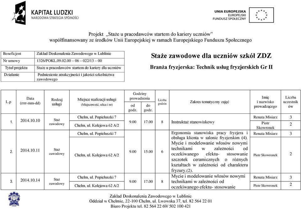 fryzjerska: Technik usług fryzjerskich Gr II L.p Data (rrrr-mm-dd) Rodzaj usługi 1. 2014.10.10 Staż 2. 2014.10.11 Staż 3. 2014.10.14 Staż Miejsce realizacji usługi (Miejscowość, ulica i nr) Godziny prowadzenia od godz.